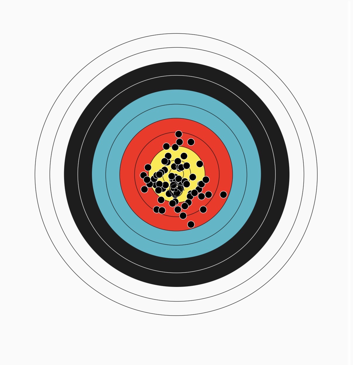 Qualifications de Lausanne. Statistiques CapTarget